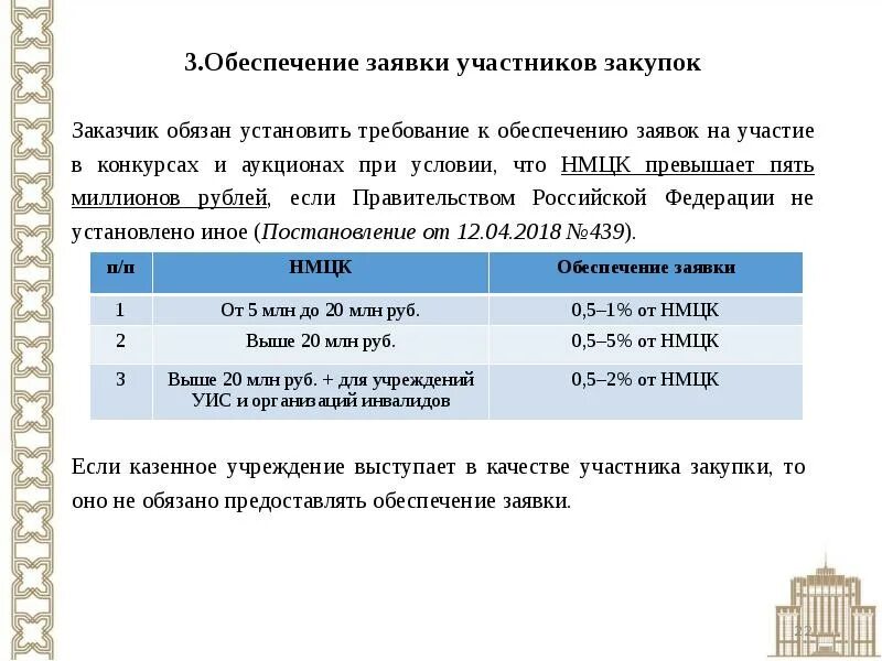 Требование к обеспечению заявки. Установите соответствие между размером обеспечения заявки и НМЦК. Обеспечение заявки на участие в закупке. Заявка участника закупки.