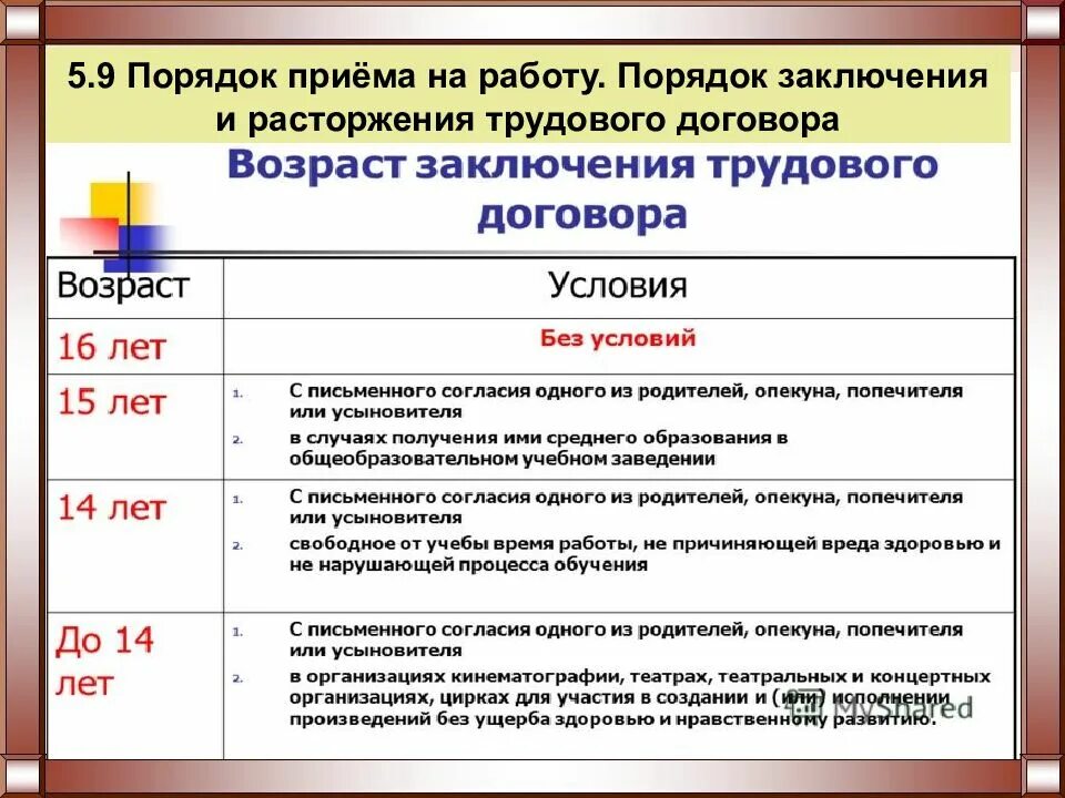 Условия Прима на работу. Условия приема на работу несовершеннолетних. Правила приема на работу Обществознание. Условия принятия на работу.