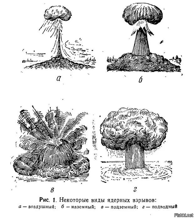 Типы ядерных взрывов. Виды ядерных взрывов. Разновидности ядерных взрывов. Ядерный взрыв схема. Наземный и воздушный ядерный взрыв.