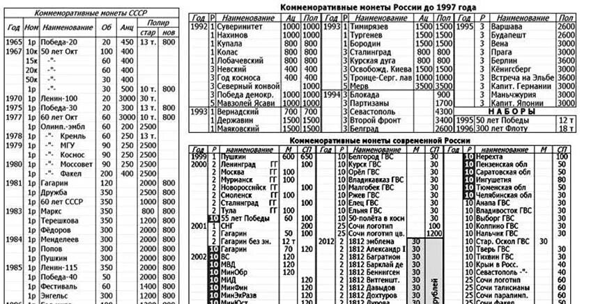 Таганский ценник на монеты 2025 года таблица Таганка ценник 2023 24 г.г. Нашъ Аукціонъ