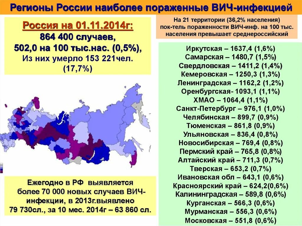 СПИД по областям России. ВИЧ регионы России. ВИЧ инфицированные по регионам России. СПИД статистика в России по регионам.