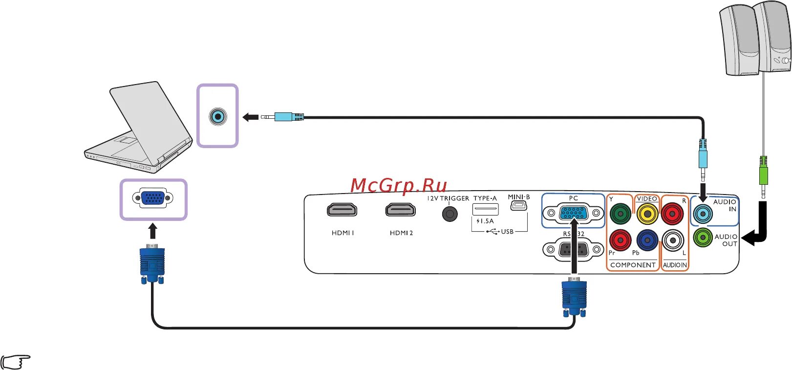 Подключить проектор через usb. Схема подключения проектора. Как подключить ресивер к проектору через HDMI. Схема подключения видеопроектора. Подключение мультимедийного проектора.