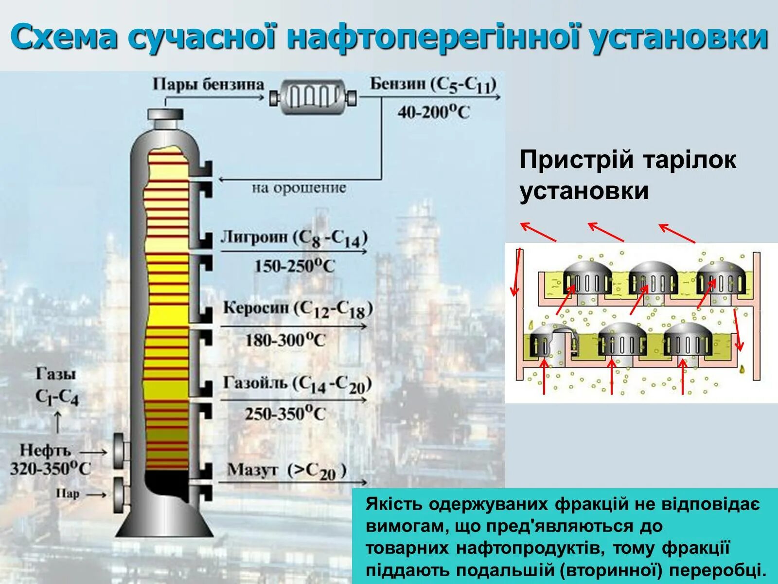 Перегонка нефти ответы. Вакуумный газойль. Легкий газойль. Атмосферный газойль. Газойль фракция.