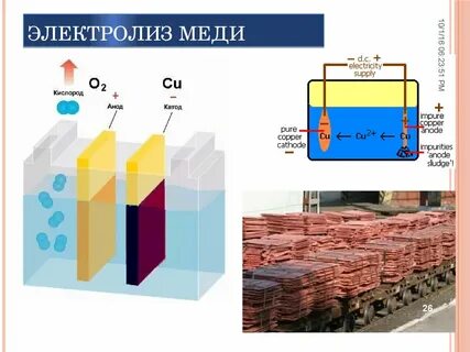 Катод металл