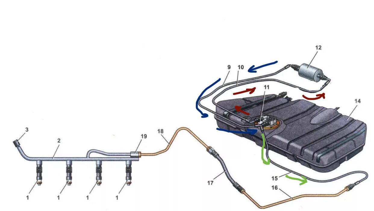 Топливная система ВАЗ 2110. Топливная магистраль ВАЗ 2110. Трубки топливные ВАЗ 2111 1.6. Обратка ваз 2115