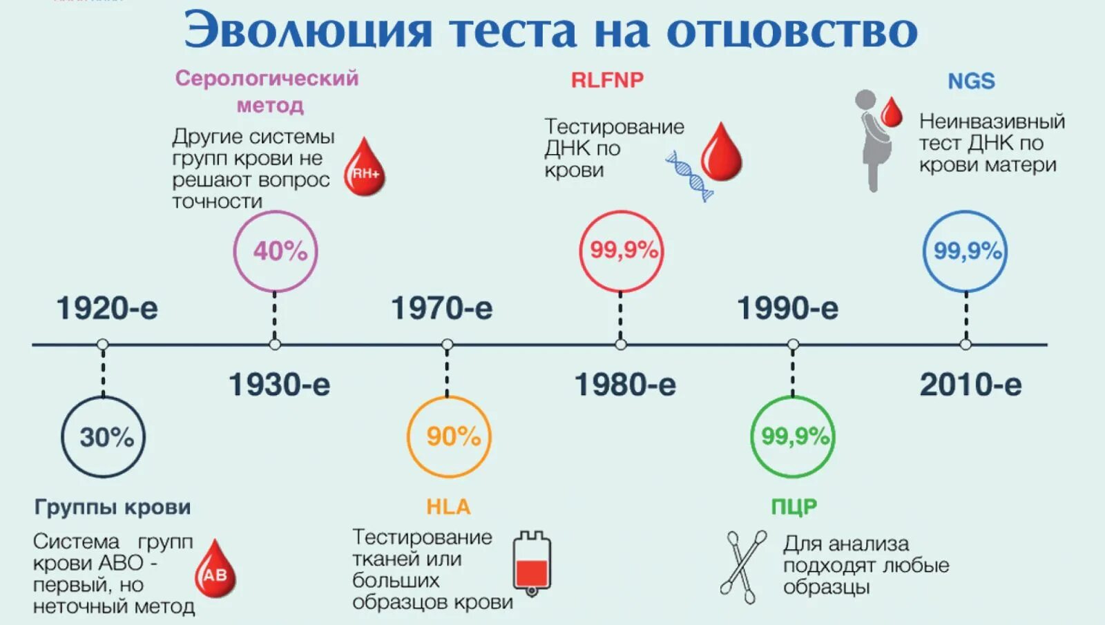 Днк тест липецк. ДНК тест. Установление отцовства ДНК. Тест ДНК на отцовство. Статистика тестов на отцовство.