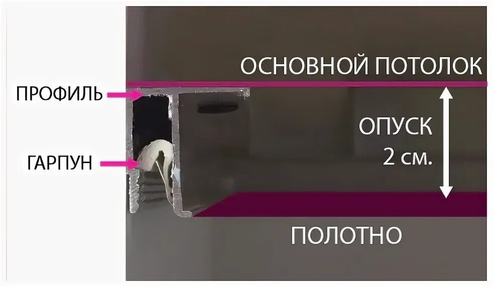 Минимальный отступ от потолка для натяжного потолка. Минимальная высота натяжного потолка. Отступ от потолка для натяжных потолков. Минимальная высота натяжного потолка от потолка.