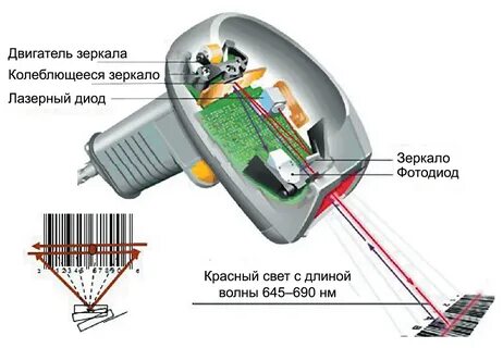 Сканер уренгой