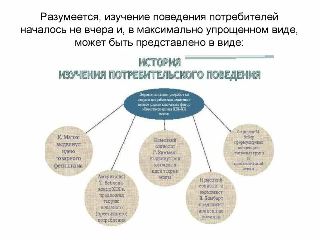 Изучение поведения потребителя. Методы исследования поведения потребителей. Методы исследования потребительского поведения. Методы исследования покупательского поведения.