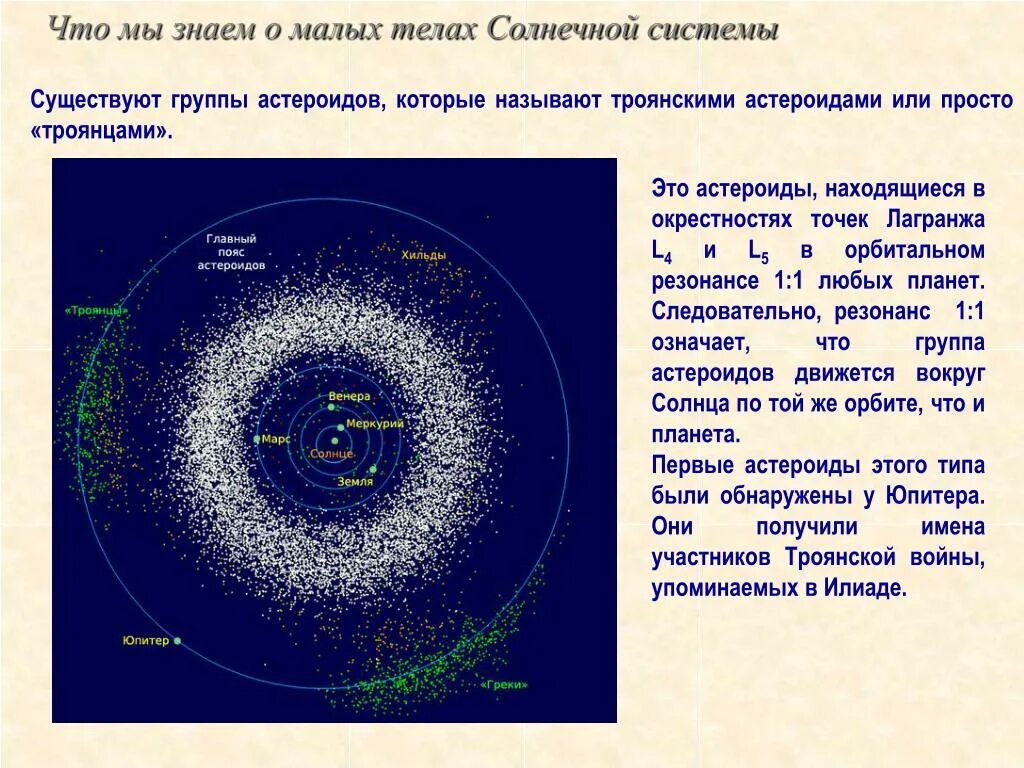 Период обращения астероидов. Группы астероидов. Малые тела солнечной системы. Малые тела солнечной системы астероиды. Презентация на тему малые тела солнечной системы.