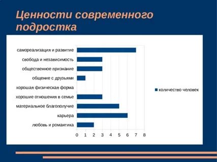 Подросток анализ