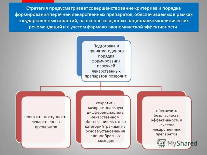 Стратегия лекарственного обеспечения до 2025 года. Рациональное использование лекарственных средств. стратегия лекарственного обеспечения до 2025. стратегия лекарственного обеспечения населения до 2025 года. 6 стратегия развития лекарственного обеспечения населения до 2025 года..