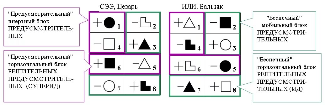 Сенсорно этический. Соционика функции. Драйзер соционика функции. Беспечность и предусмотрительность соционика. Соционика значки.