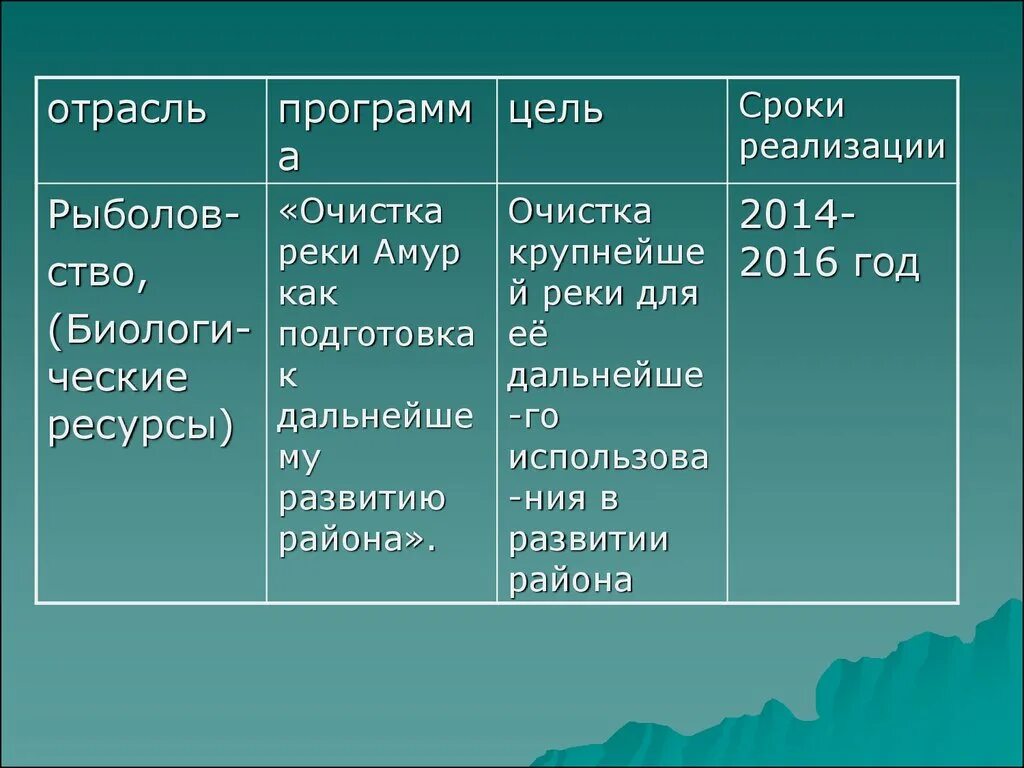 Фамилии бурятов