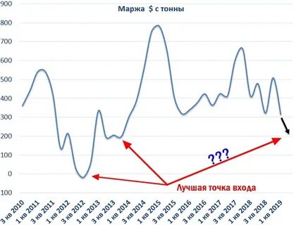 Курс русала