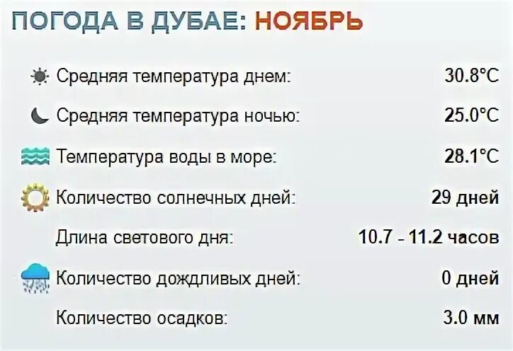 Ноябрь в эмиратах погода и море