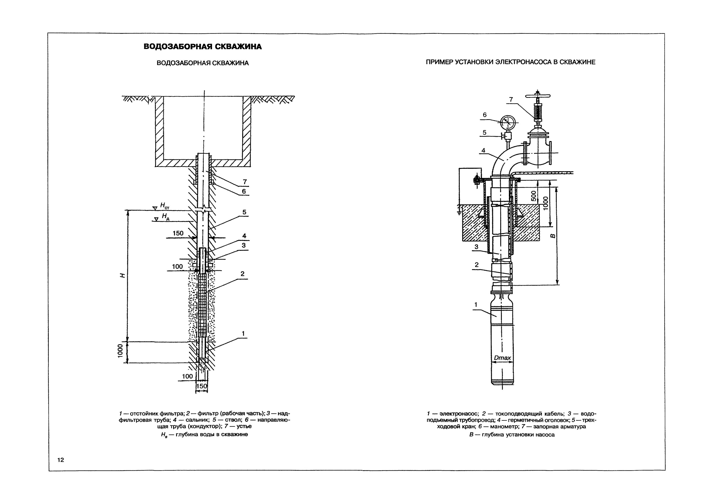 Скважин водозаборов. Устройство водозаборной скважины схема. Скважинный водозабор схема. Принципиальная схема водозаборной скважины. Схема арматуры водозаборной скважины.