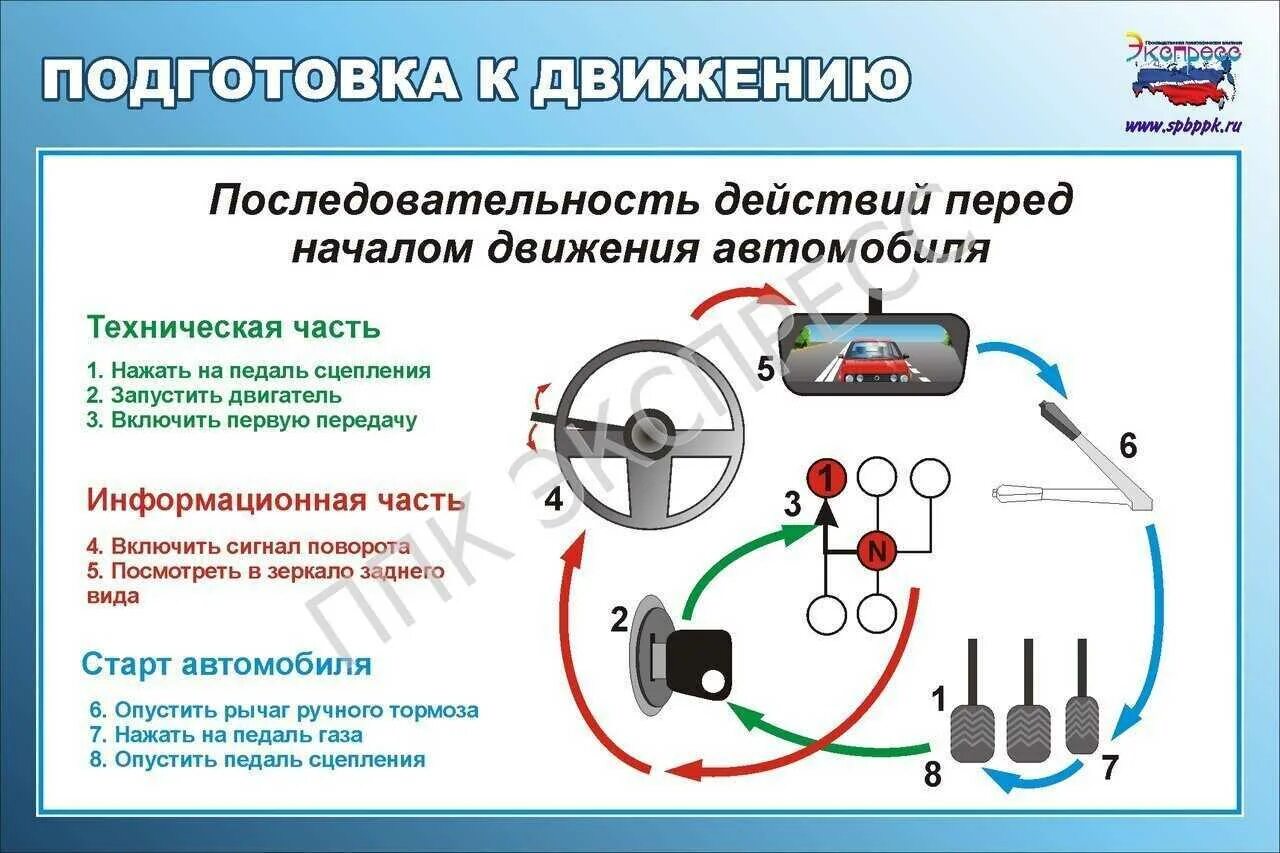 Полная остановка двигателя. Начало движения автомобиля. Последовательность действий перед началом движения автомобиля. Порядок начала движения на механике. Порядок действий перед началом движения на машине механика.