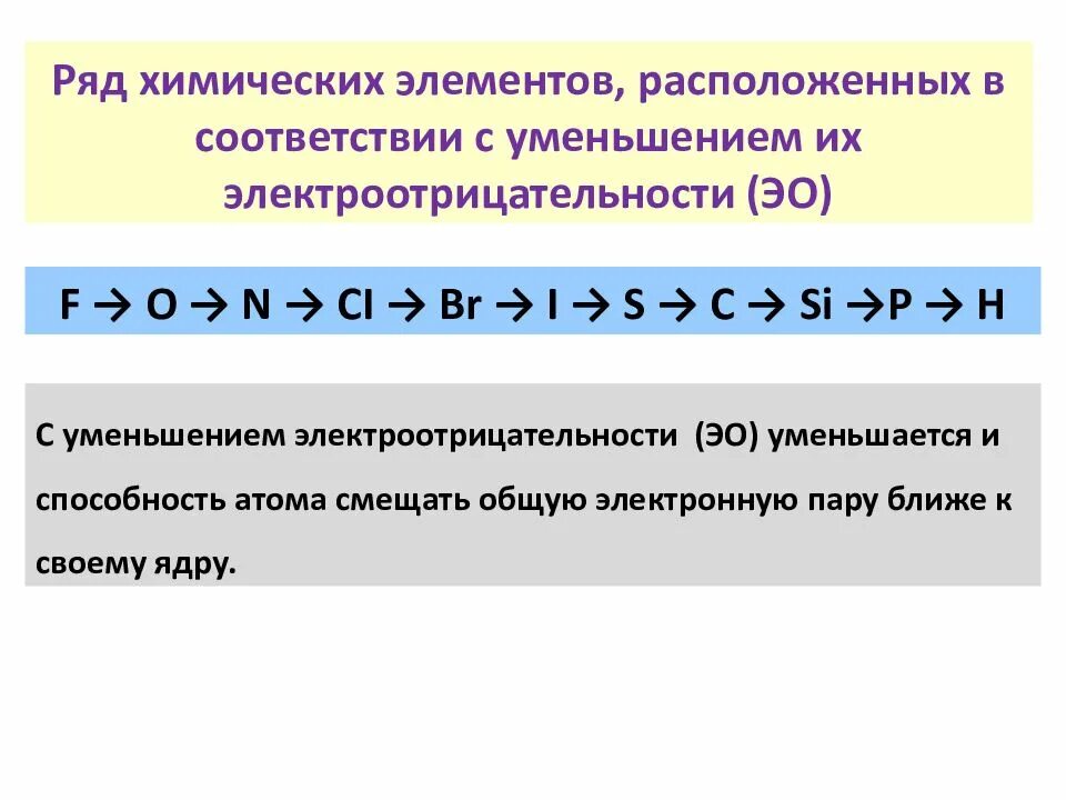 Степень электроотрицательность элементов. Электроотрицательность. Электроотрицательность химических элементов. Ряд электроотрицательности. Шкала электроотрицательности.