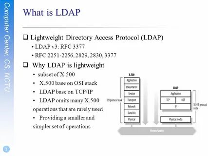 Directory access