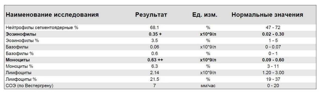 Сегмента ядерная. Сегментно ядерные нейтрофилы норма. Сегментоядерные нейтрофилы в анализах норма. Норма сегментоядерных нейтрофилов. Нормы сегментоядерных нейтрофилов у детей.