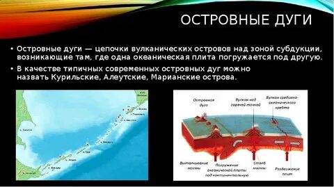 Зона дуги