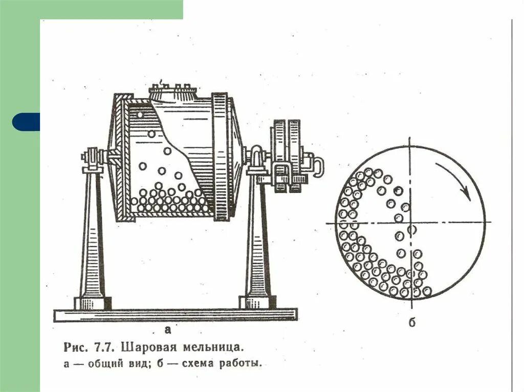 Барабанно шаровая мельница. Мельница шаровая МШР/100. Мельница шаровая МШ-200. Шарквие мелница 100 КВТ. Мельница шаровая лабораторная 1077.