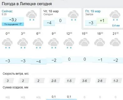 Прогноз погоды на декабрь липецк