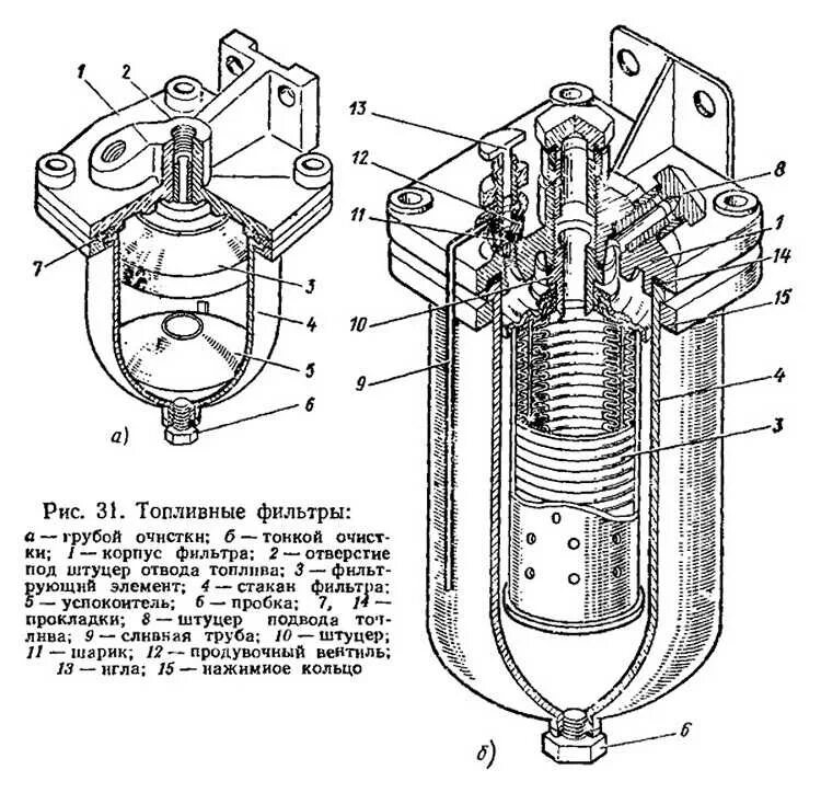 Элемент грубой очистки топлива. Фильтр грубой очистки топлива дизеля схема. Устройство фильтра грубой очистки топлива дизельного двигателя. Схема фильтра тонкой очистки топлива на МТЗ 80. Устройство фильтра тонкой очистки топлива дизельного двигателя.