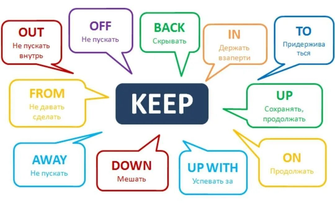 Get time off. Фразовые глаголы в английском keep. phrasal verbs в английском. keep off фразовый глагол. фразовый глагол pull.