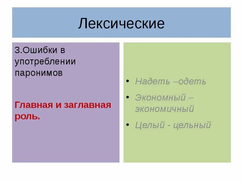 Укажите какой из глаголов паронимов является переходным. Заглавная роль или главная роль. ошибки в употреблении паронимов. лексическая ошибка одела. главная роль - заглавная роль.