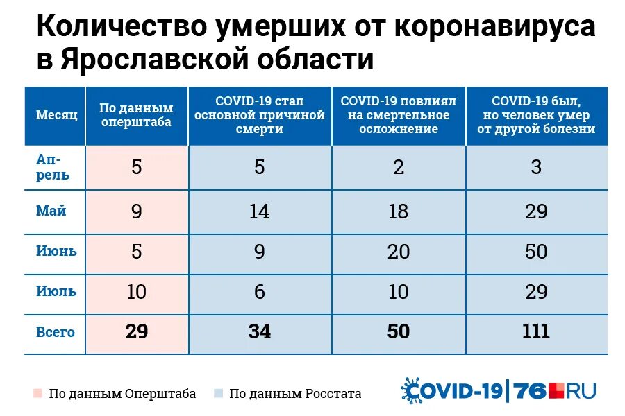Статистика рождения детей по месяцам. Коронавирус статистика. Смертность ярославская область. Смертность ярославская область. Статистика самоубийств в оренбурге.