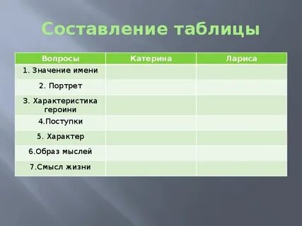Таблица катерина цитаты