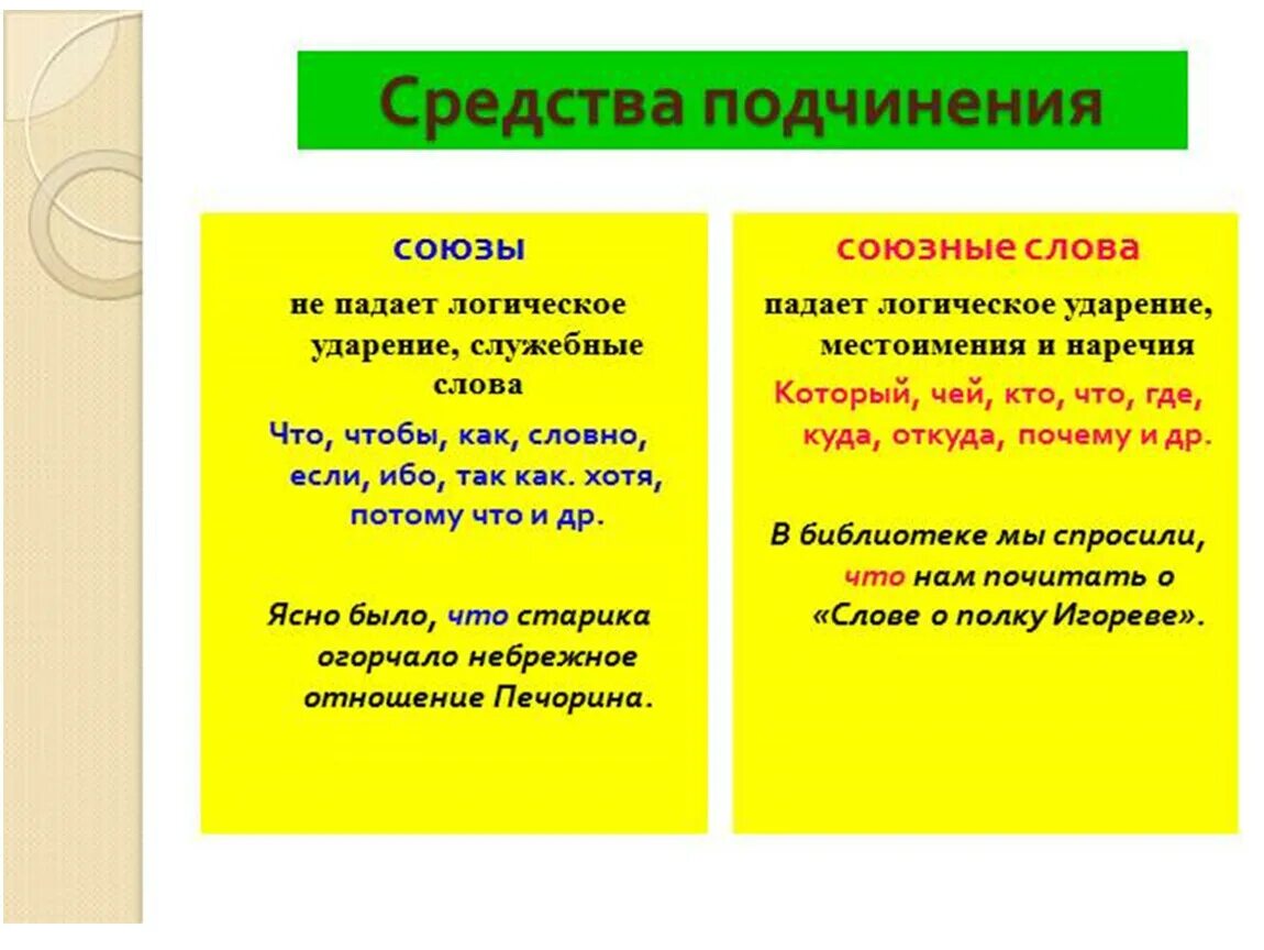 Сочинение и подчинение Союзы. Подчинение Союзы. Подчинен Союзы. Подчинит Союзы и союзные слова. Значение союза хотя