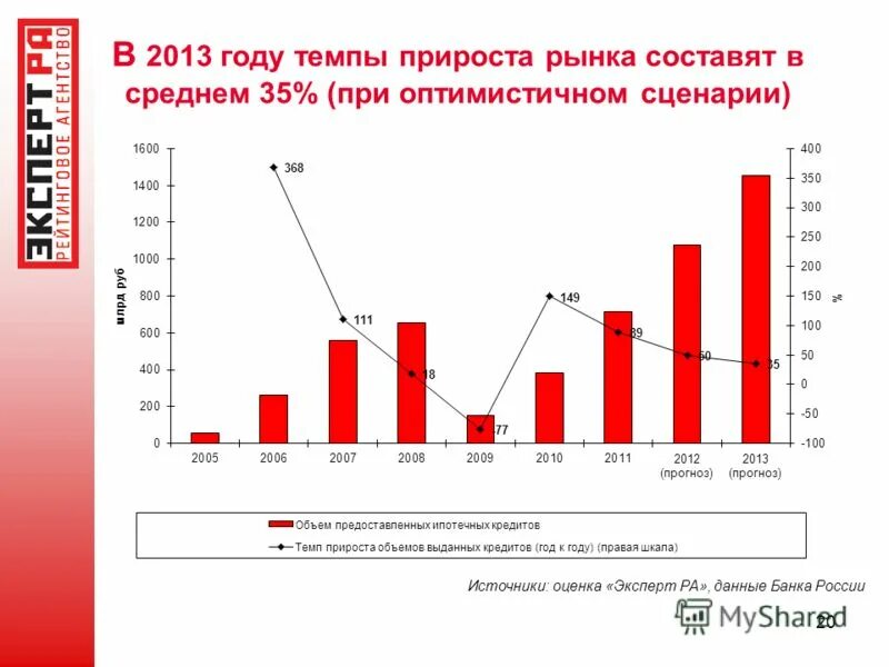 С 2015 годом темп