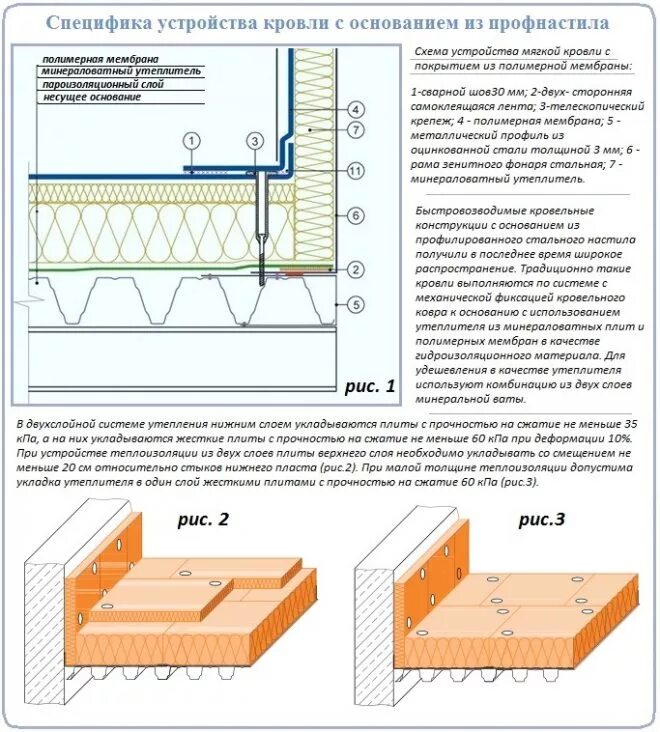 Пвх мембрана толщина. Схема монтажа кровельной мембраны. Кровельная гидроизоляционная мембрана схема установки. Примыкания мембранной кровли. Крепление мембранной кровли к ОСП.