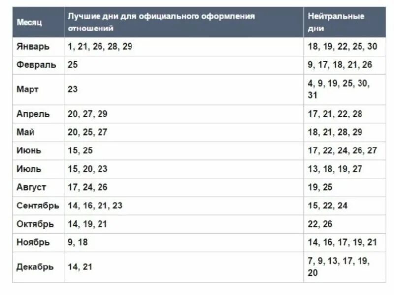 Венчание благоприятные дни. Удачный день для заключения брака. Благоприятные дни для свадьбы 2020 году. Удачные месяцы для заключения брака. Благоприятные дни для бракосочетания в 2020 году.