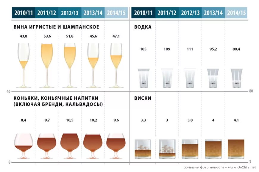 Шот сколько мл