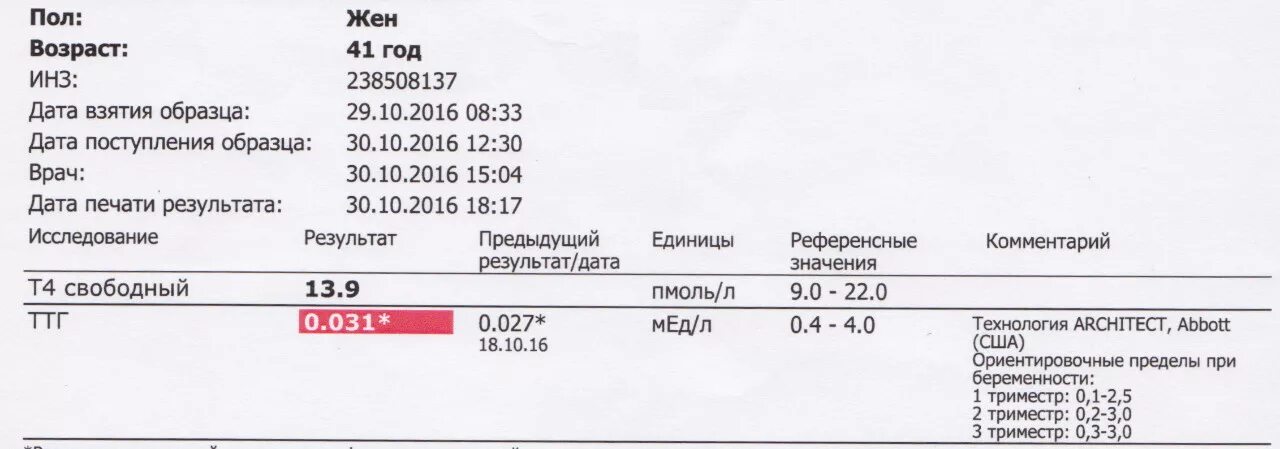 Пролактин щитовидная. Т3 гормон норма у мужчин. Гормоны ТТГ т4 антитела норма. Гормоны щитовидной железы ТТГ т3 т4 норма. Тиреотропный гормон норма 19 лет.