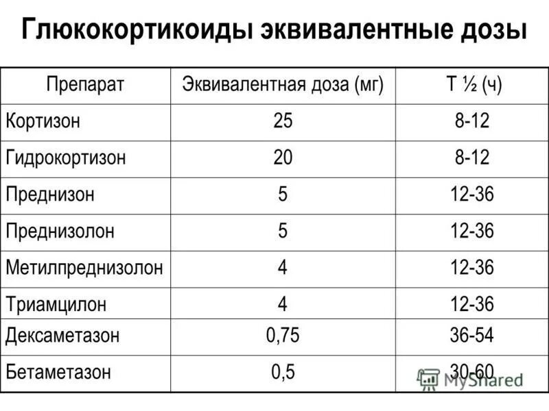 Как правильно пить преднизолон