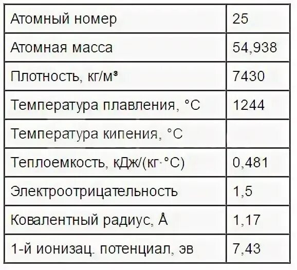 Атомная масса марганца. Как читается Марганец в химии. MN Марганец как читается.