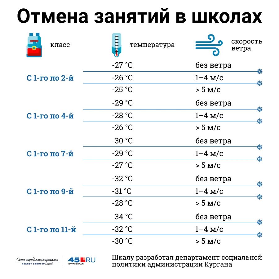 Отмена школы курган сегодня 1 смена