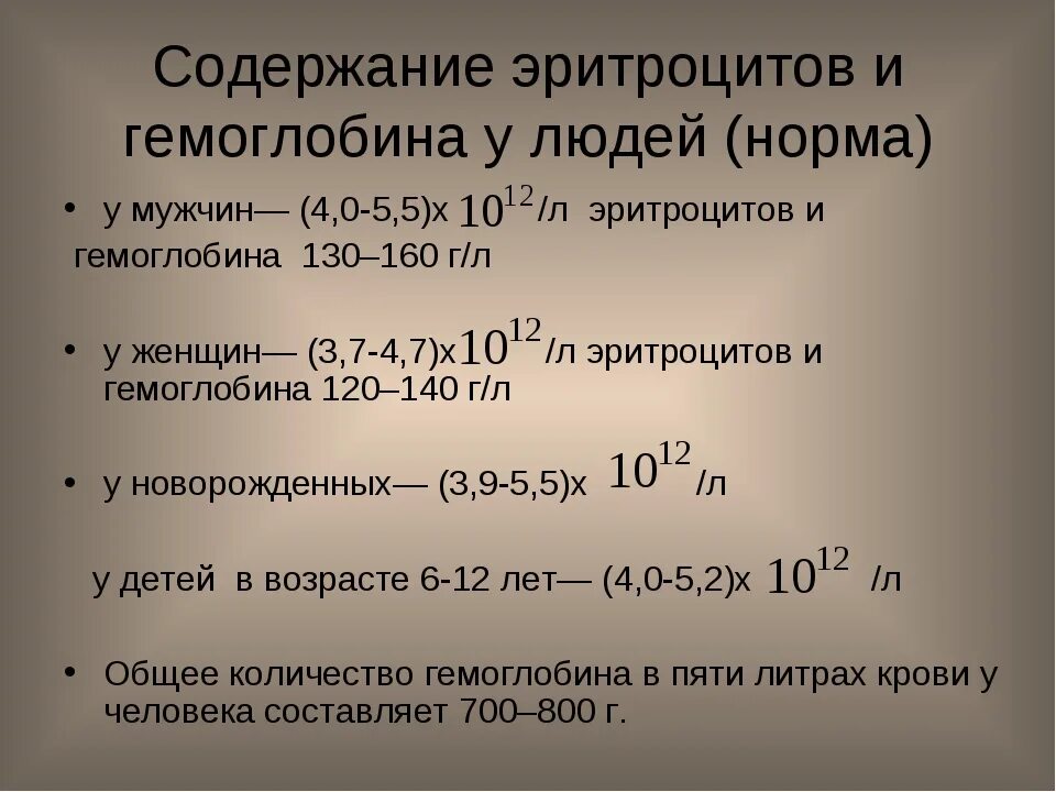 Повышена концентрация гемоглобина в эритроците у ребенка. Норма гемоглобина у мужчин. нормальное содержание гемоглобина у женщин. норма содержания гемоглобина в крови. показатель гемоглобина у женщин норма.