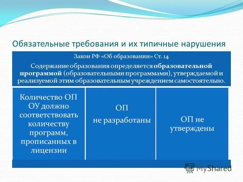 Only up требования. Обязательные требования. Требования к содержанию образования. Скрытое содержание образования. Обязательное требование к справкам.