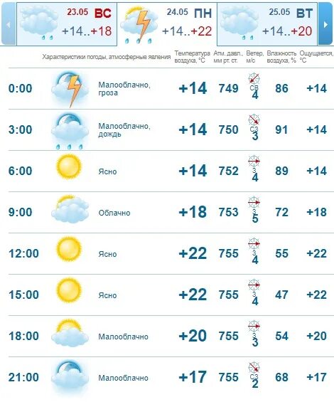 Климат в Казани в мае. Температура в Казани на завтра. Погода на завтра Казань погода на завтра. Погода в Казани сегодня.