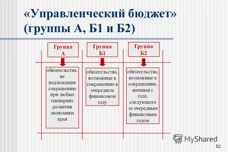 менеджмент бюджет. бюджетирование. менеджмент бюджет. менеджмент бюджет. менеджмент бюджет.