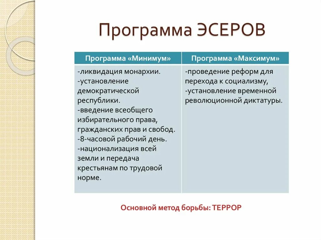 Основные положения программы пср. Эсеры программа минимум и максимум. Политическая программа эсеров. Программные позиции партии социалистов революционеров эсеров. Требования эсеров.