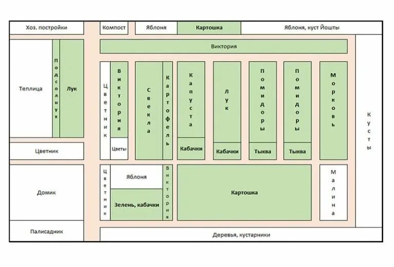 Размер грядок на огороде. План посадки овощей на огороде схемы. Расположение грядок на участке схема. Планировка огорода схема. Расположение грядок на дачном участке схема.