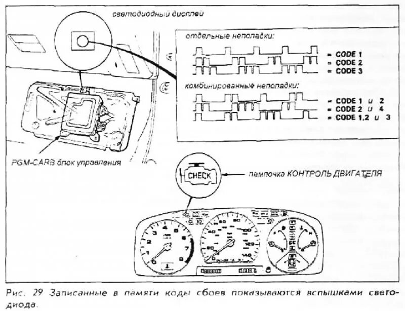 Коды ошибок хондваккорд 1993. Коды ошибок ABS Honda. Коды ошибок климат контроля Аккорд 7. Коды неисправностей Хонда Аккорд 1994 года. Хонда ошибка 3