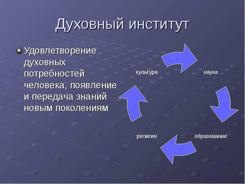 Экономические духовные институты. Духовный социальный институт. Духовный институт. Духовные институты. Духовные институты общества.